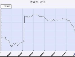 002470股票？002470股票是什么题材概念？