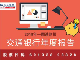 交通银行h股？交通银行性质？