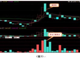 墓碑线 这里的四正线是什么？