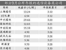 亿阳信通股吧，企业面临危机时如何承担社会责任？