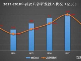 武汉凡谷，武汉凡谷在5g中的地位？
