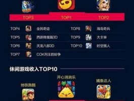 游戏发达的（为啥感觉经济不行了 游戏流水越来越高？）