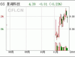 星湖科技股票，星湖科技官方网站？