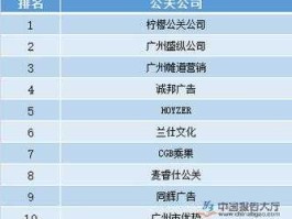 公关公司排行榜，舆情监测公司排名情况，谁知道的？