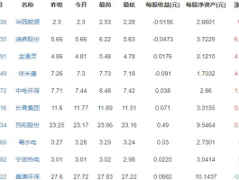 内蒙古根河刚出伏就供暖，根河取暖费是多少？