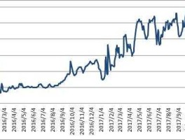 隔夜拆借利率 为什么隔夜拆借利率那么高？