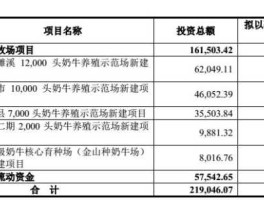 光明乳业股票，光明乳业发展历史？