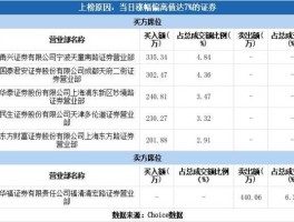 600633？600633浙数文化年报？