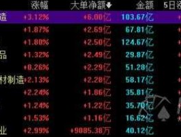 600703股票（半导体板块股票有哪些？）