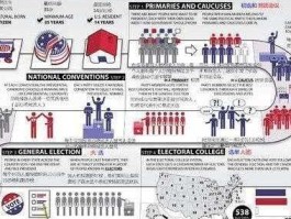 美国总统选举2016，59届美国总统什么时候选举？