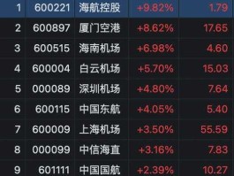 厦门空港股票，航空板块股票有哪些？