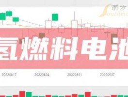 股票002592，氢燃料电池概念股有哪些？