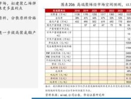 腾讯股价（腾讯的股票每股多少钱？）