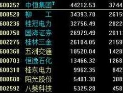 柳钢股份股票？广西有多少家股市上市公司？