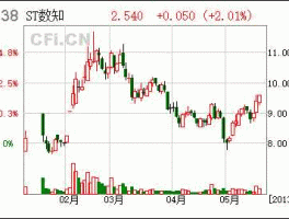 梅泰诺股票，信息股有哪些？