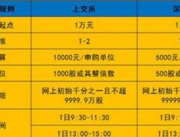 打新股收益（问一下，新股申购对股市交易带来哪些影响？）