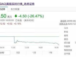 网易股票？网易股价最低是哪年？