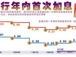 中国加息（2021年5月份央行会加息吗？）