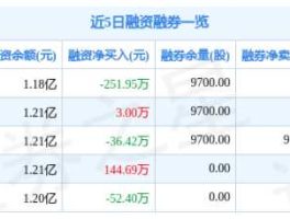 文峰股份股票 炒股亏光五年积蓄，怎么办？