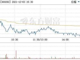 300282股票？触板概念股是什么？