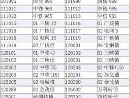 000695股票，天津的本地股票名称和代码？