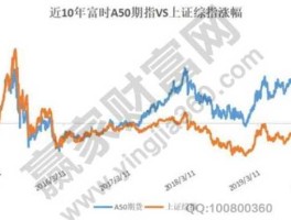 富时中国a50指数是什么意思 富时a50是哪个国家的指数？