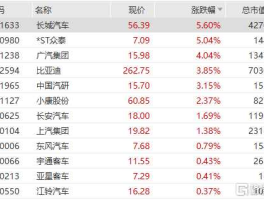 长城汽车a股？长城汽车港股和a股区别？