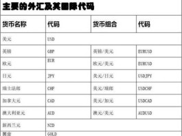 即时外汇 外汇黄金代码是什么？