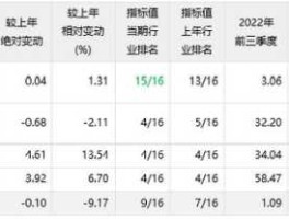 600887 600887和601012是上海证券吗？