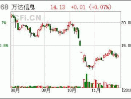300168万达信息，万达是不是上市公司？