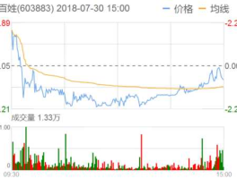 老百姓股票 普通老百姓炒股有前途吗？