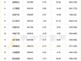 王府井股票（新能源板块的股票有那些？）