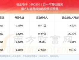 恒生电子怎么样（恒生电子股票怎么样？）
