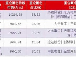 600483东方 储能基金有哪些？