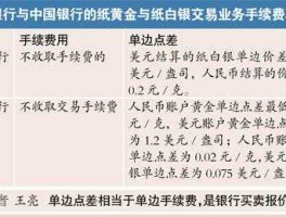 今日纸白银价格 银行纸白银什么时候恢复交易？