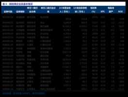 600022股票，最便宜股票排行？