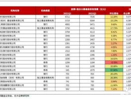 交行基金 交通银行基金？