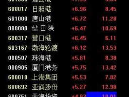 601880股票，港口营股票代码是多少？