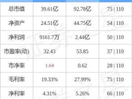 601999出版传媒 上海证券交易所有多少家上市公司？