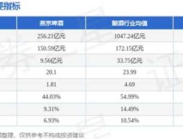 燕京啤酒股票（酒业股票有哪些？）