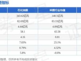 股票600871（中石化旗下哪个上市公司在2015年3月借壳上市？）