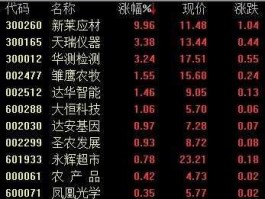天瑞仪器股票，上市公司食品检测公司有哪些？