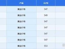 贵金属实时报价（网上怎么查银行金条的报价？）