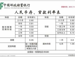邮政储蓄利息表 邮政储蓄银行定期利率？