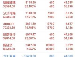 000812股票，上海烟草集团公司，是上市公司吗是的话股票代码是多少？