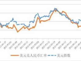 汇率 美元兑人民币，美元兑人民币是多少？