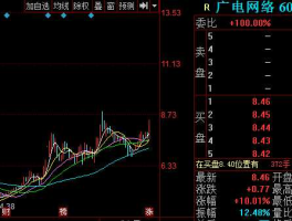 广电网络600831 广电网络600831后市走势？