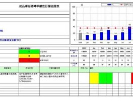 库存周转率？库存度怎么算？