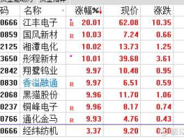 002125 湘潭电化002125股票如何？