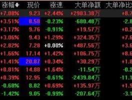 广电运通 a股涉及数字货币的股票有哪些？